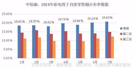 历史命中率展示